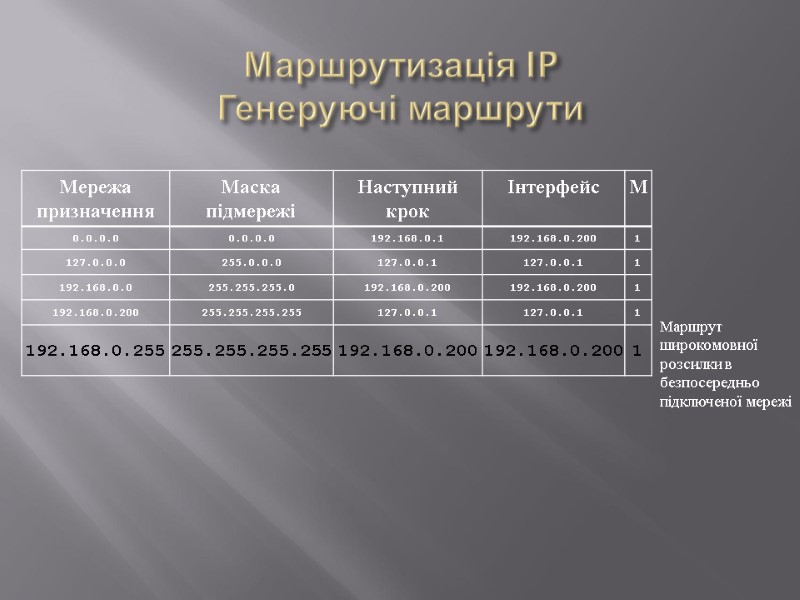 Маршрутизація IP Генеруючі маршрути Маршрут  широкомовної  розсилки в  безпосередньо  підключеної